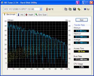 HD Tune benchmark