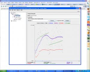 Zend jmeter - Graph results