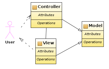 smalltalk MVC